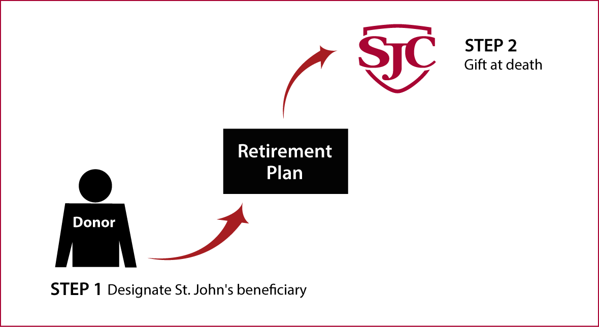 Gifts from Retirement Plans at Death Thumbnail